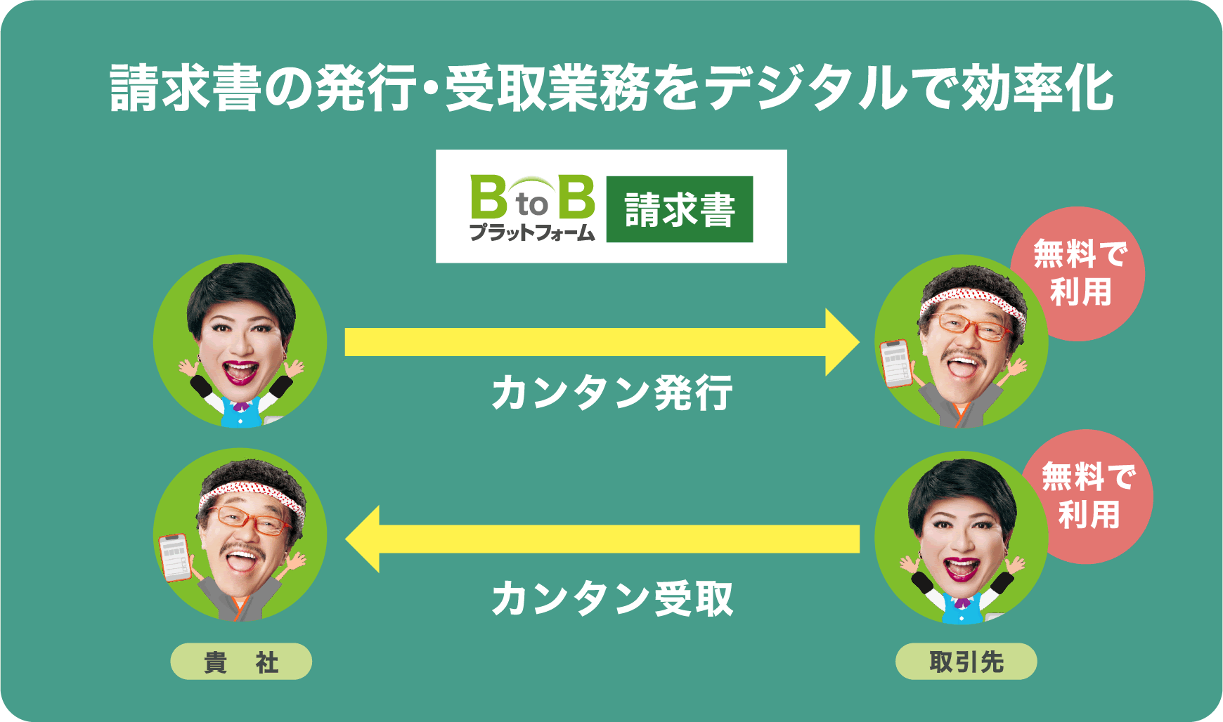 請求書の発行・受取業務をデジタルで効率化
