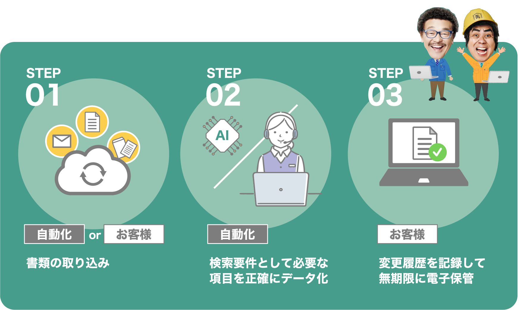 請求書の発行・受取業務をデジタルで効率化